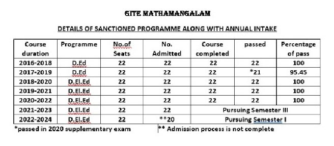 admissionresult